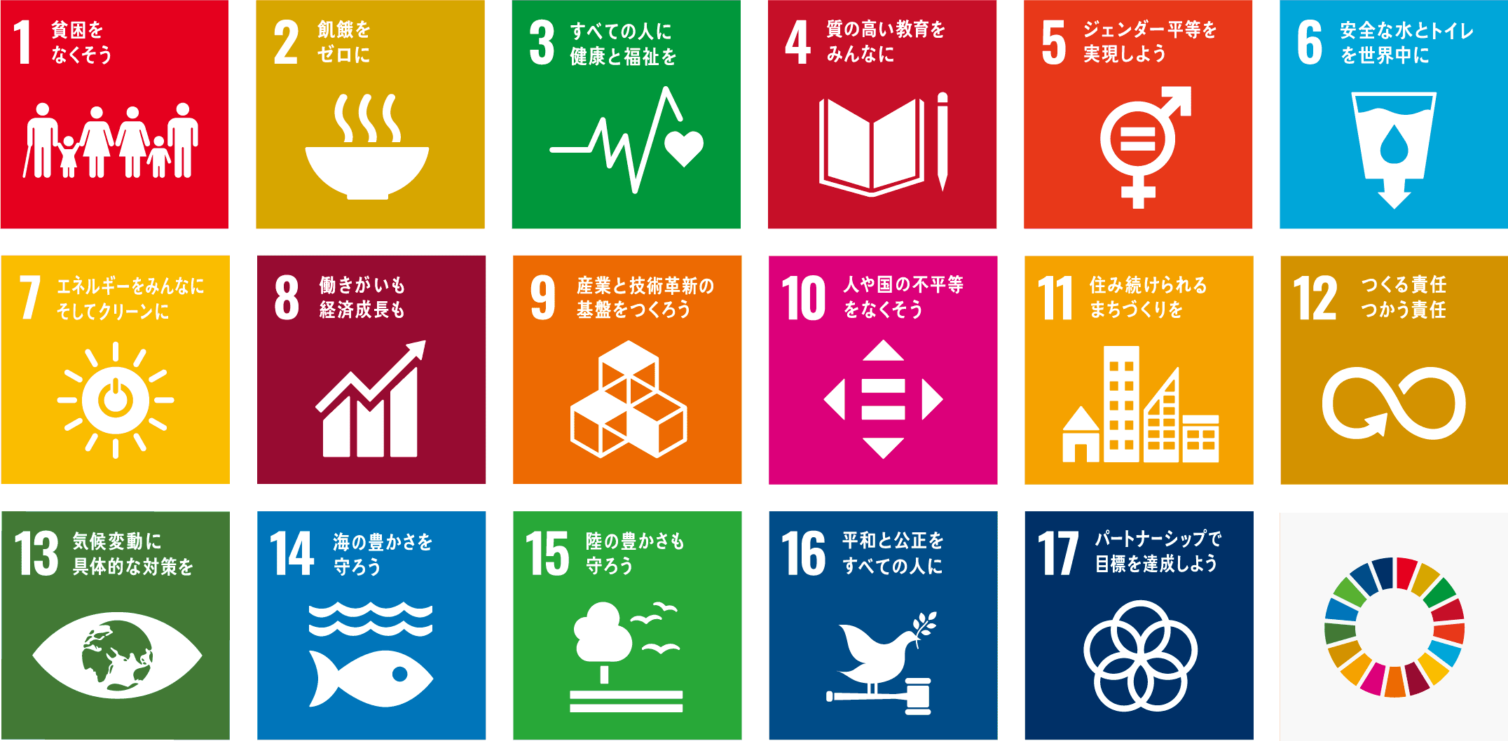 SDGs一覧